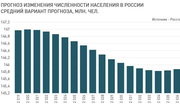 Демографическая политика провалена, но выход есть