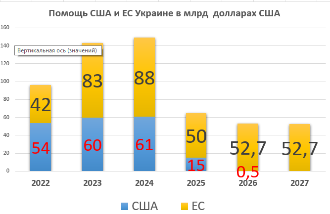 Инфографика с помощью AI на Google Search
